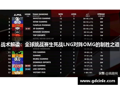 战术解读：全球挑战赛生死战LNG对阵OMG的制胜之道